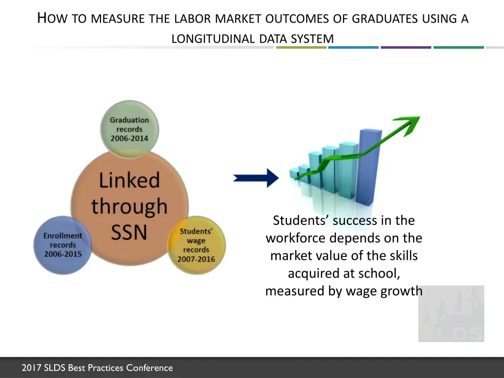 h ow to measure the labor market outcomes