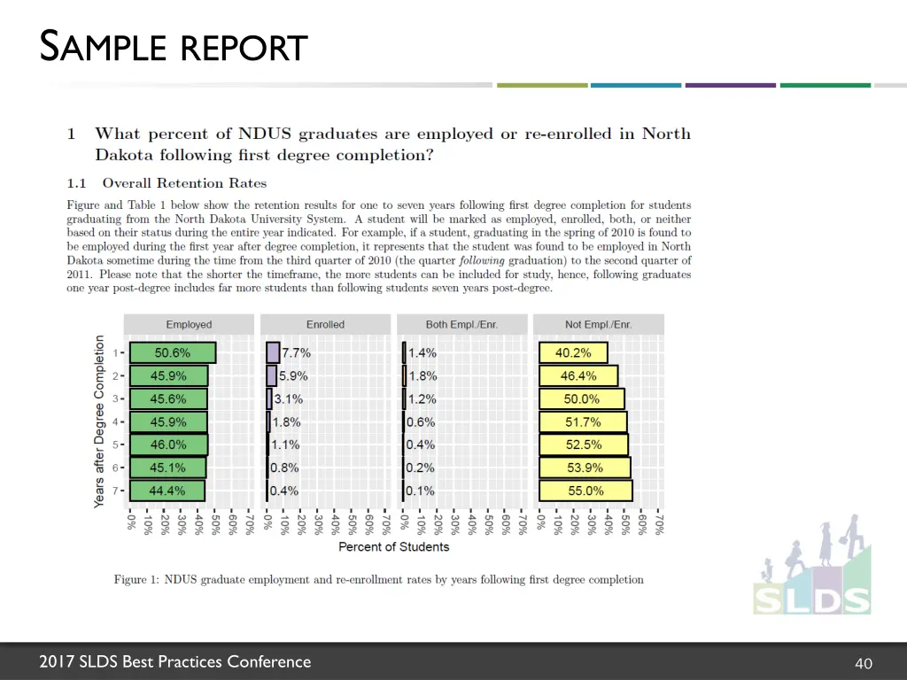 s ample report