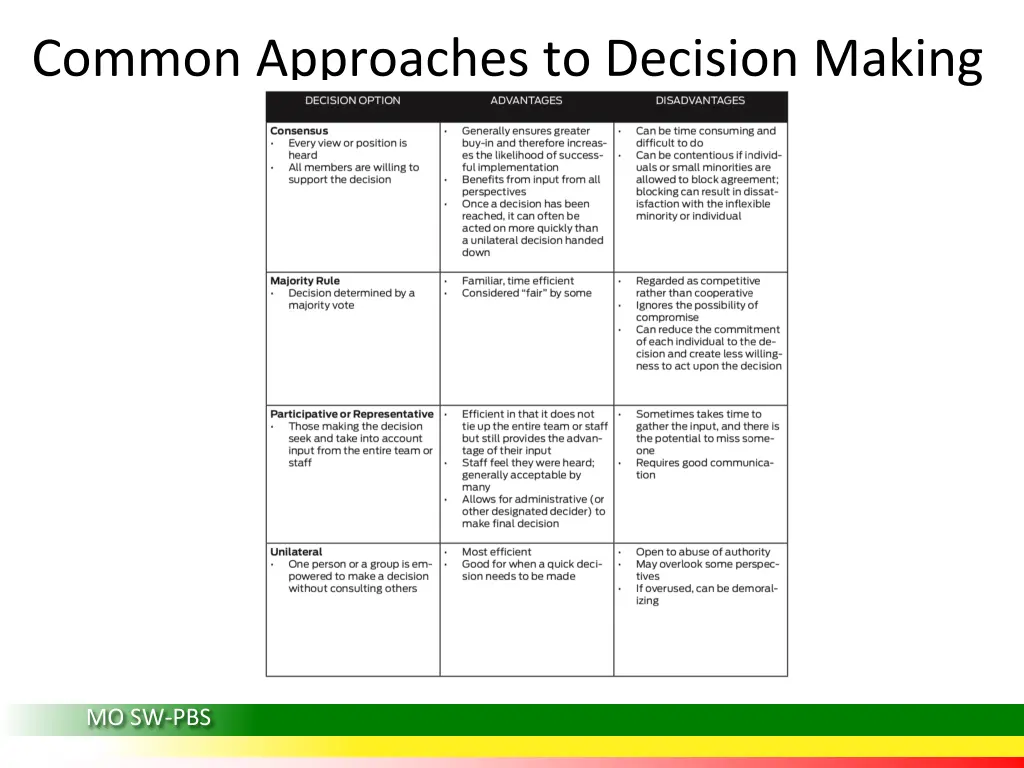 common approaches to decision making