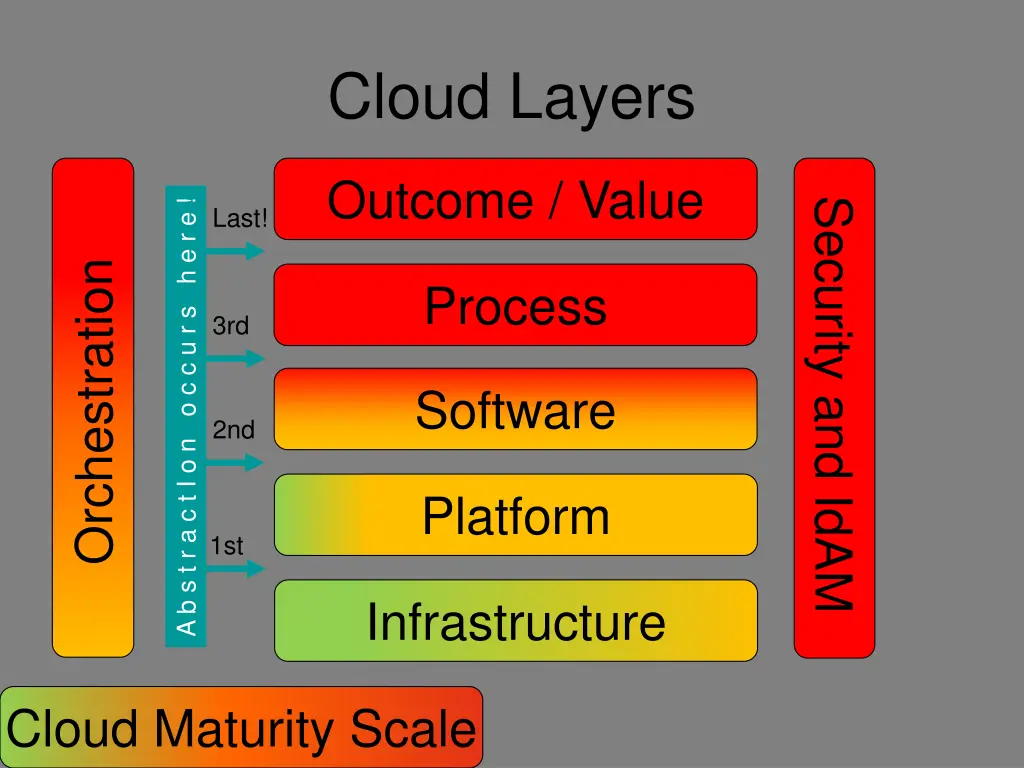 cloud layers 1