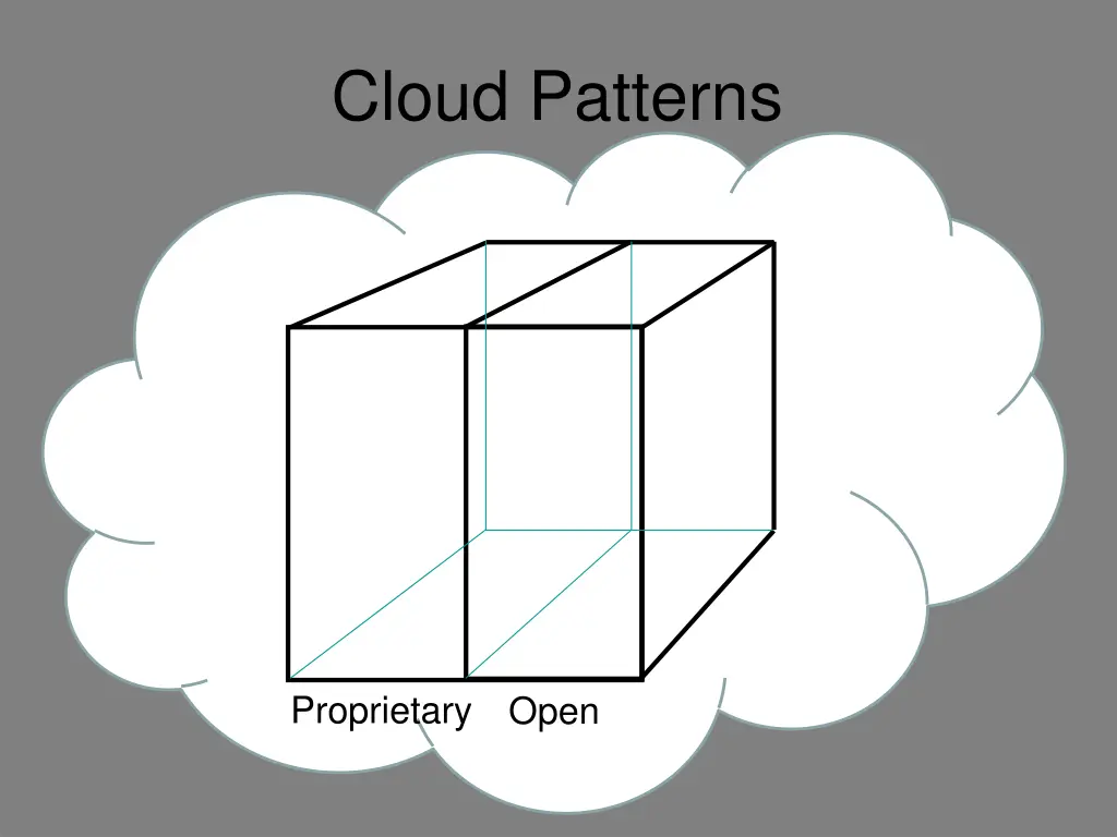 cloud patterns 1