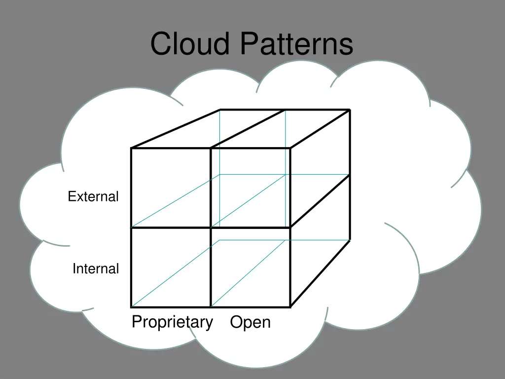 cloud patterns 2