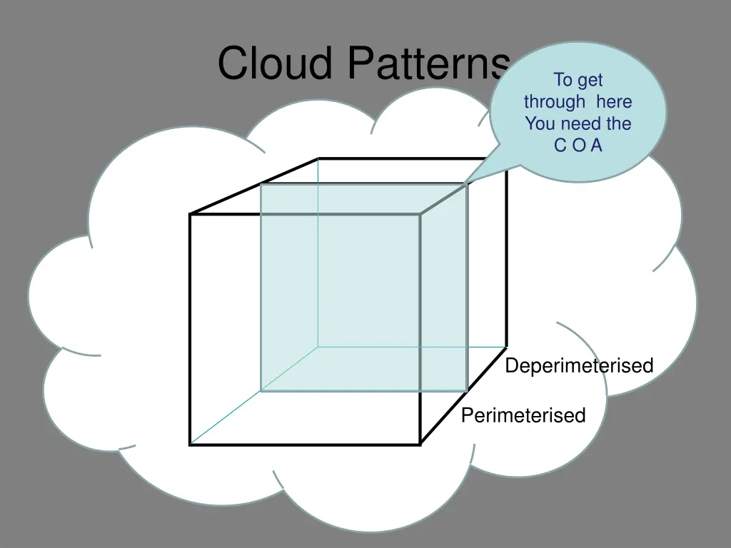 cloud patterns 3