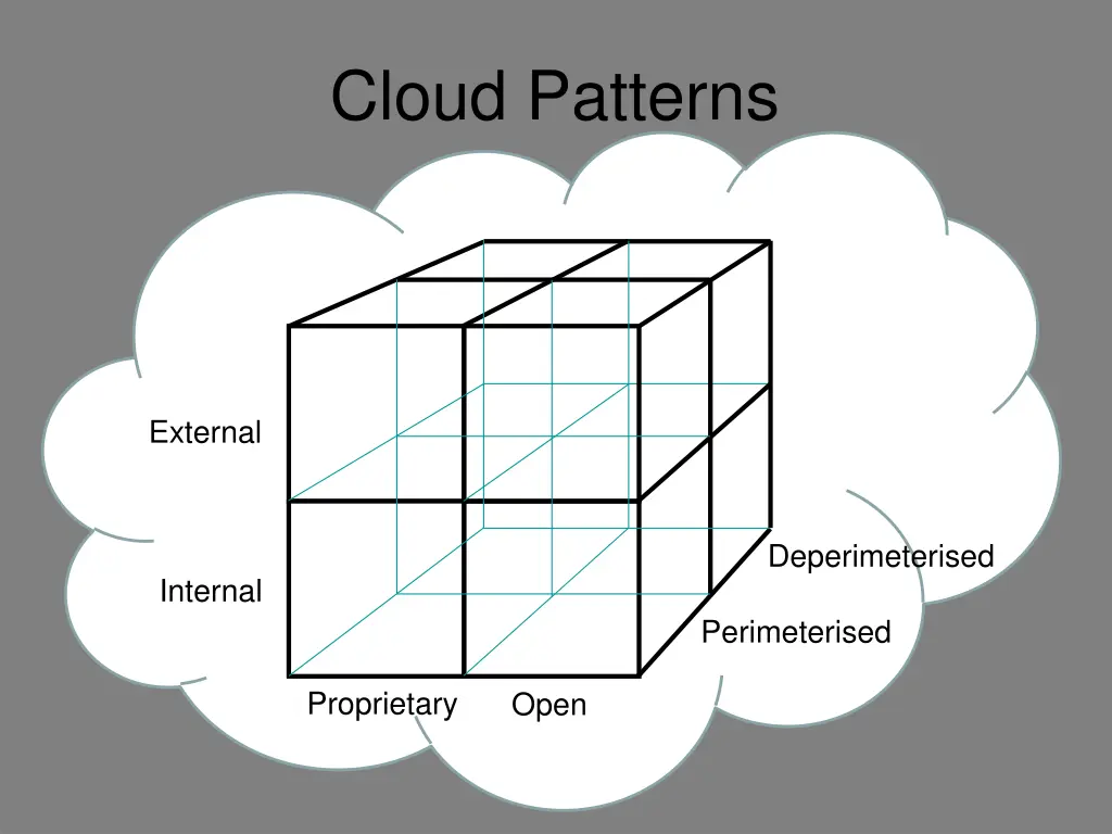 cloud patterns 4