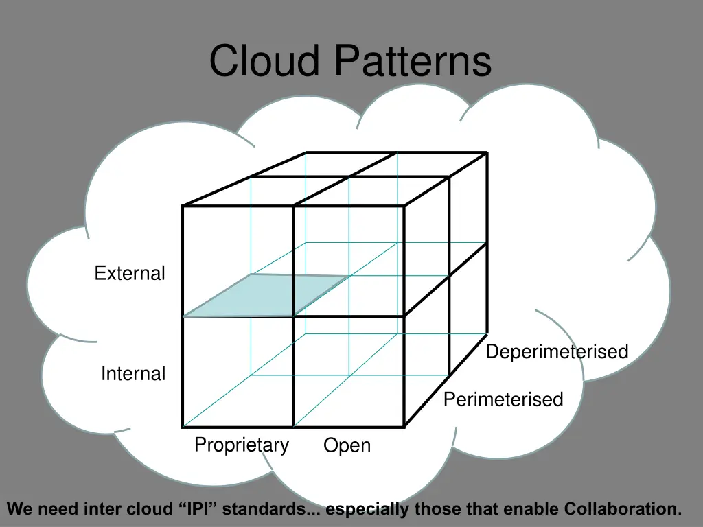 cloud patterns 5