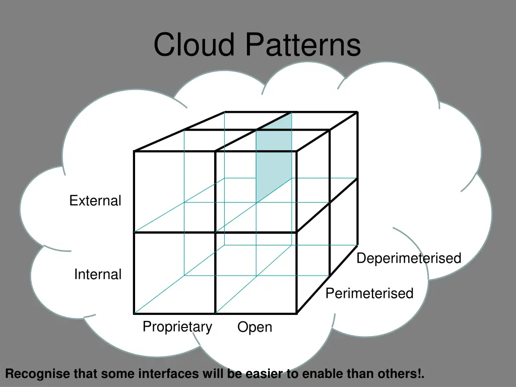 cloud patterns 6