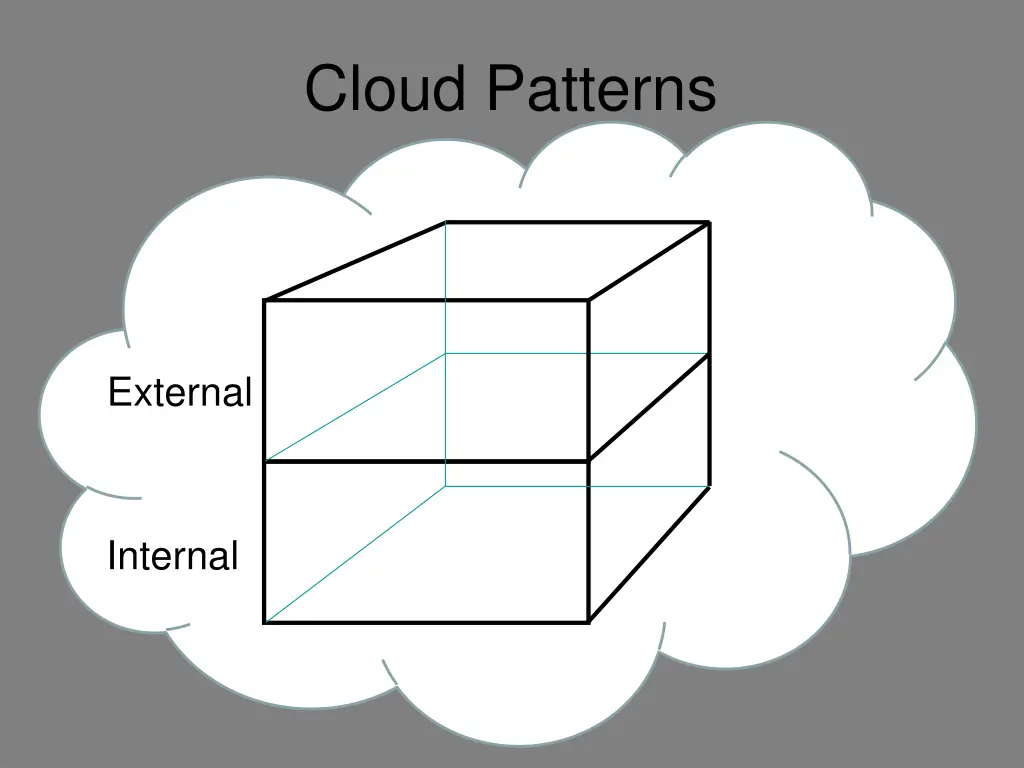 cloud patterns