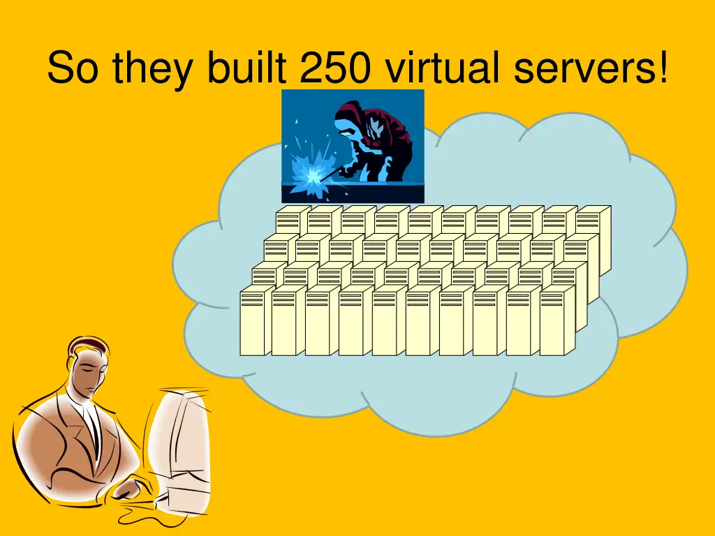 so they built 250 virtual servers