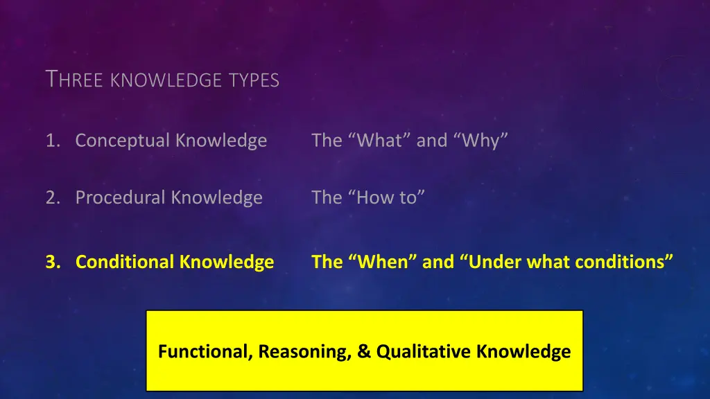 t hree knowledge types