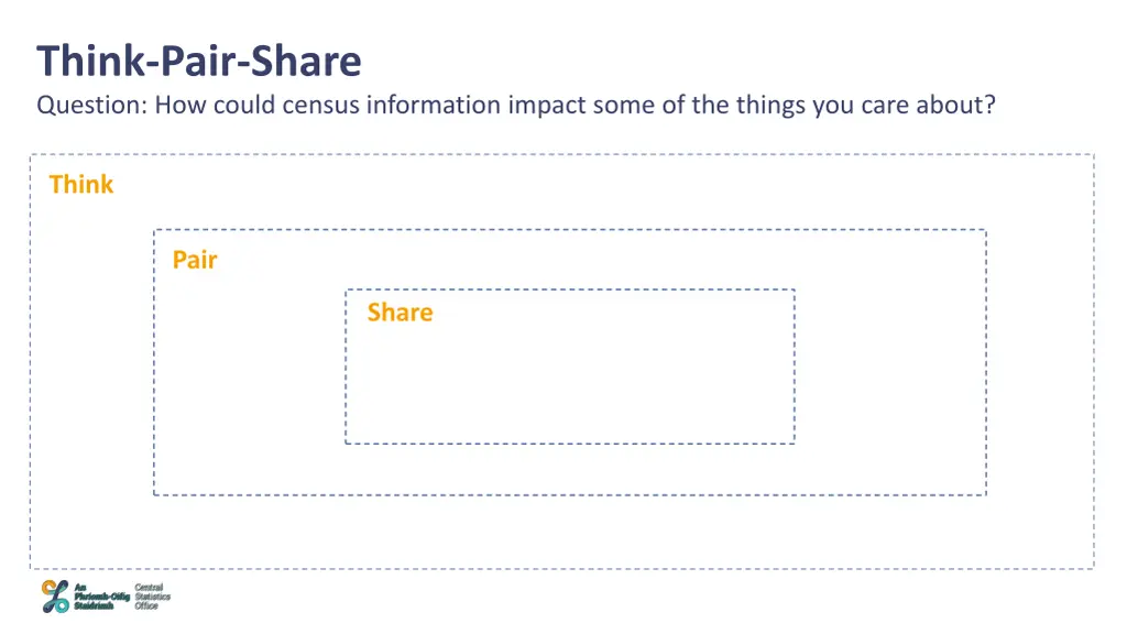 think pair share question how could census