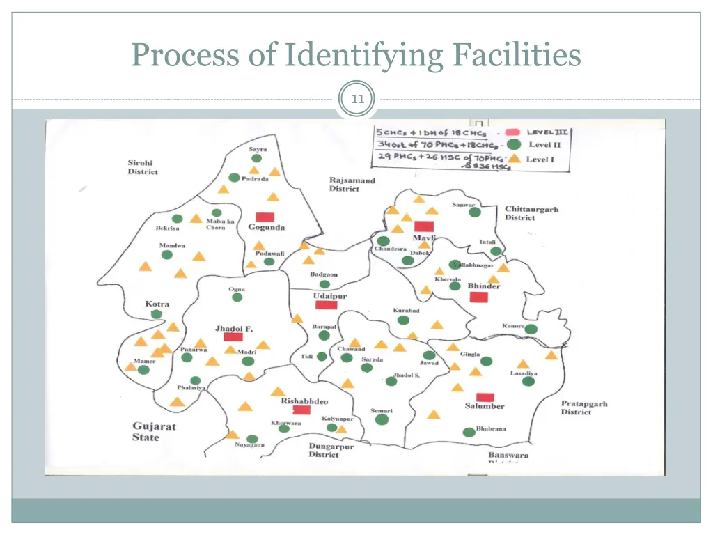 process of identifying facilities