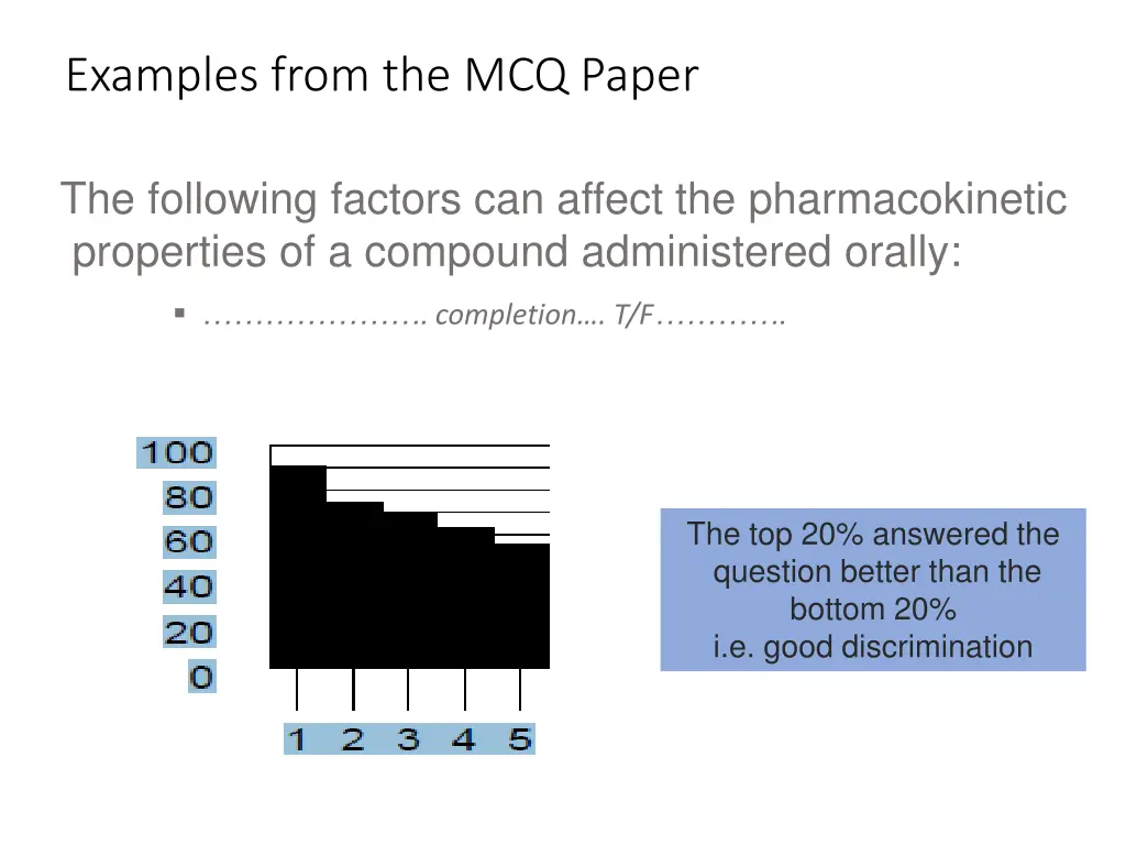 examples from the mcq paper 1