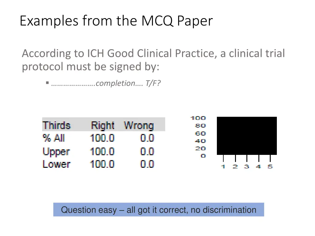 examples from the mcq paper