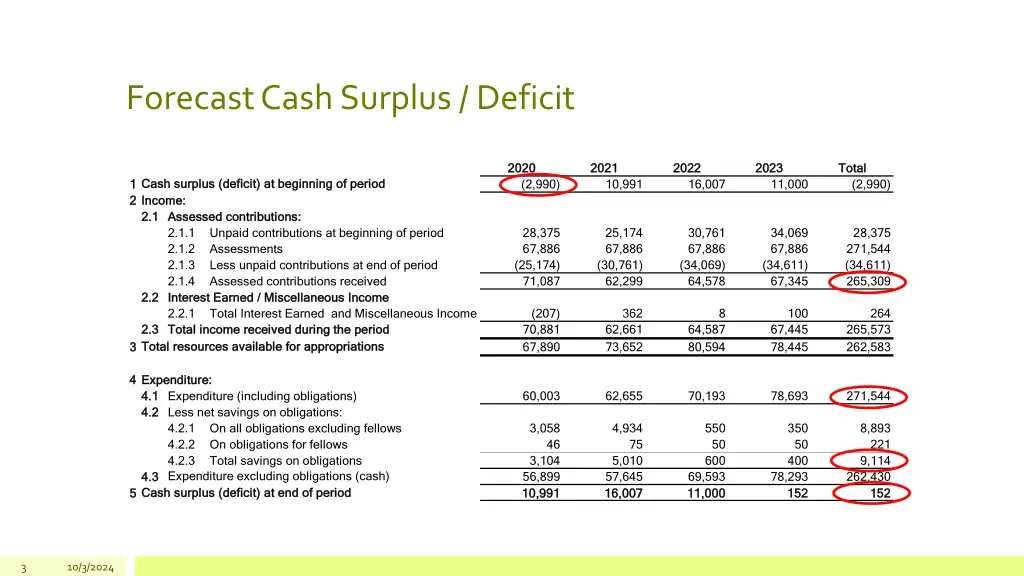 general fund general fund statement of cash