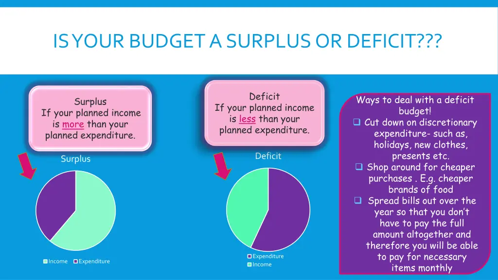 is your budget a surplus or deficit