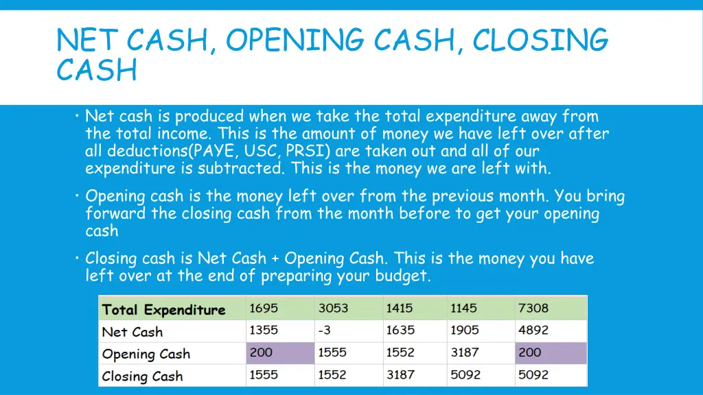 net cash opening cash closing cash