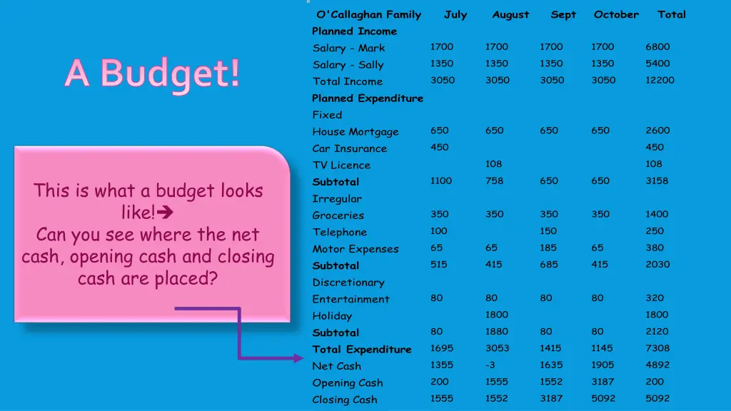 o callaghan family planned income salary mark