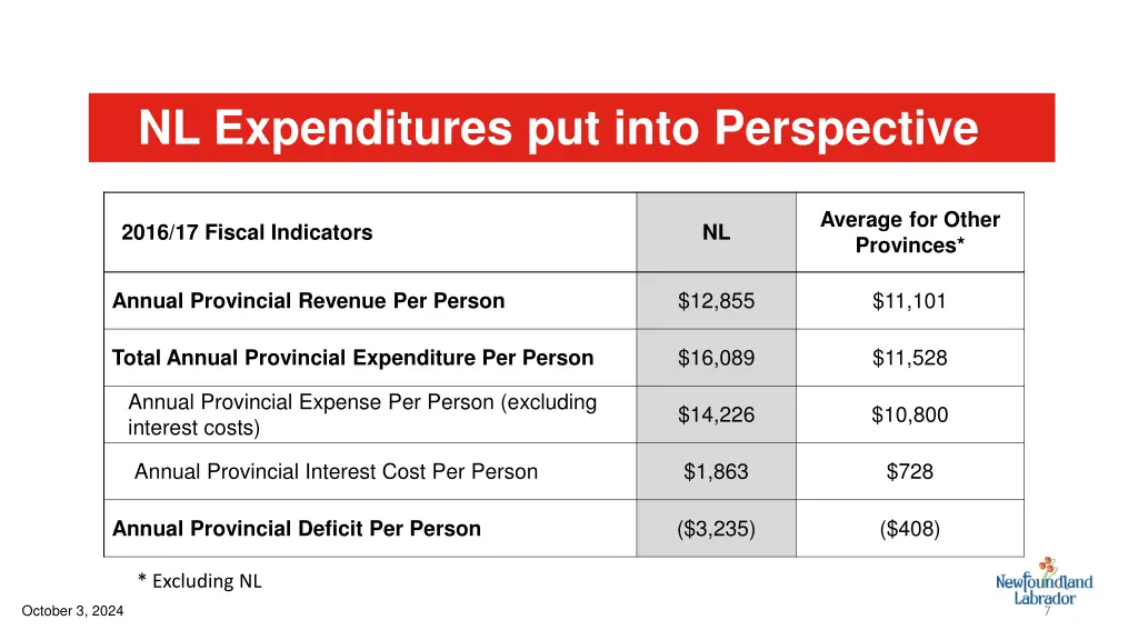 nl expenditures put into perspective