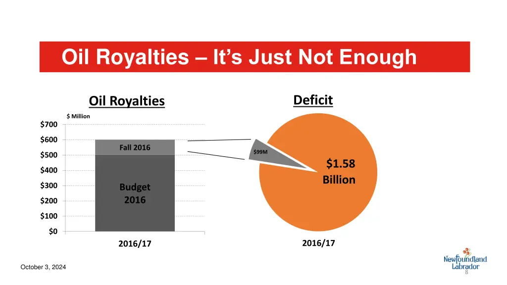 oil royalties it s just not enough