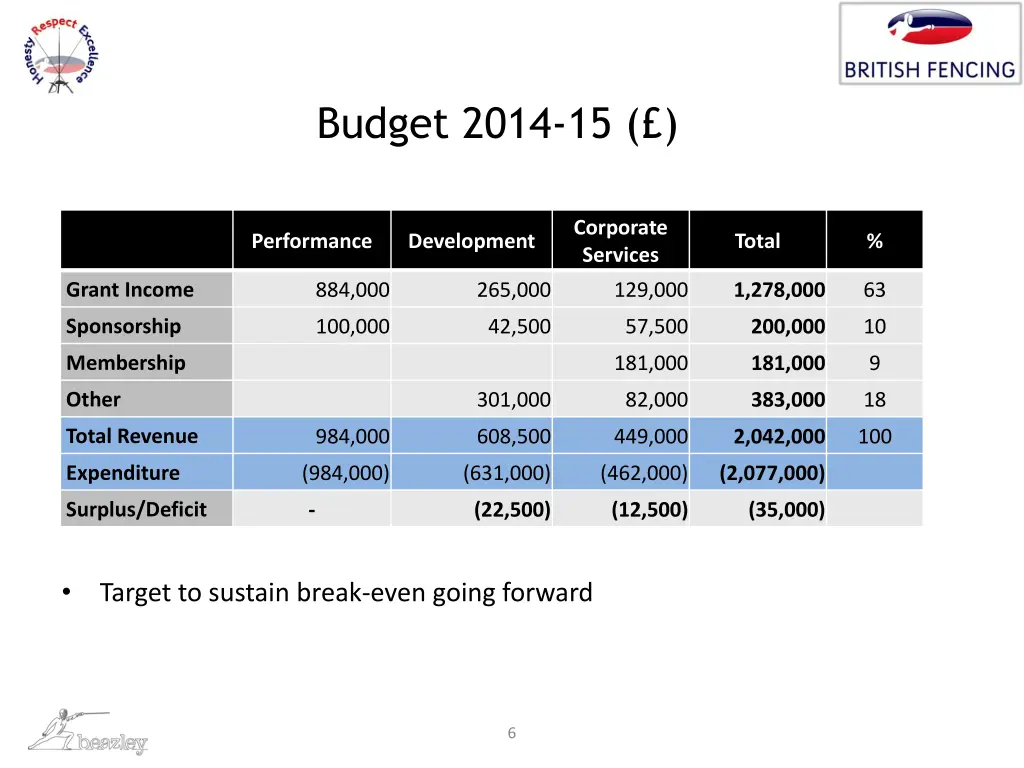 budget 2014 15