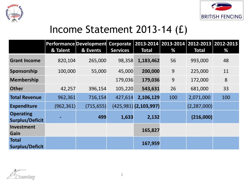 income statement 2013 14