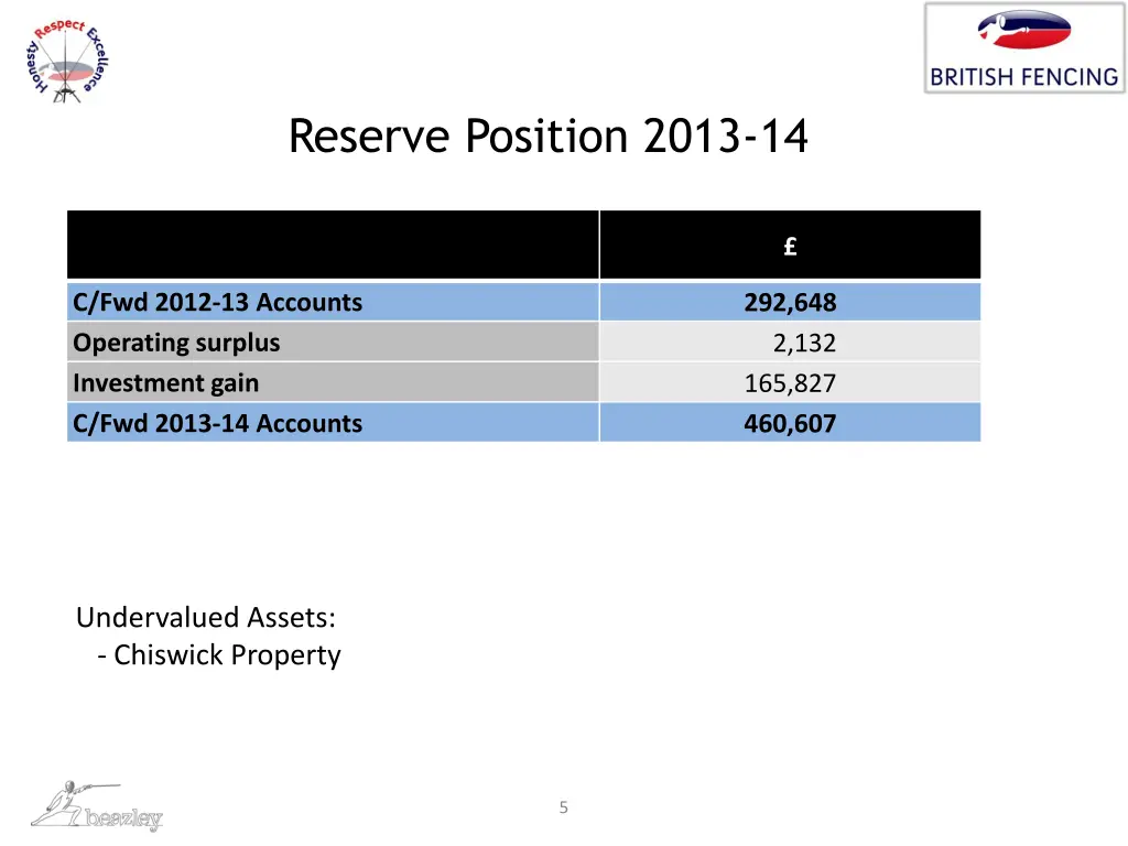 reserve position 2013 14