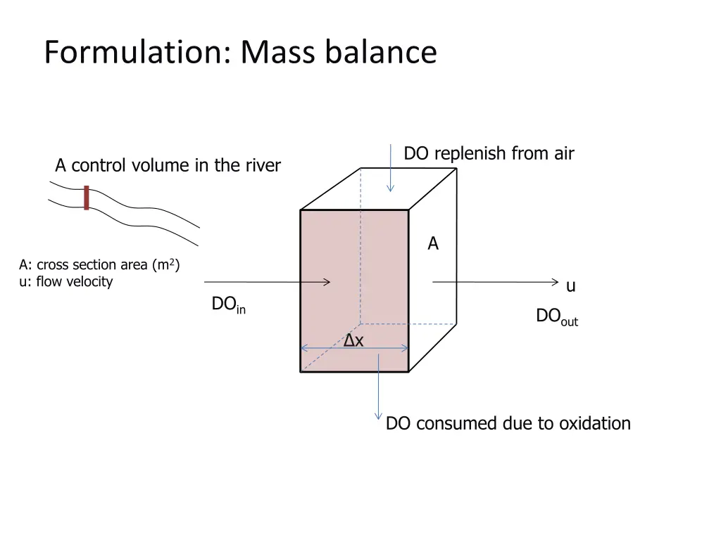 formulation mass balance