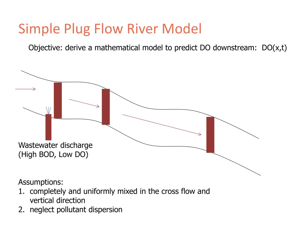 simple plug flow river model