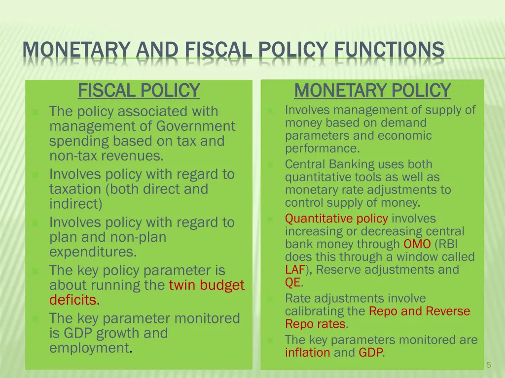 monetary and fiscal policy functions