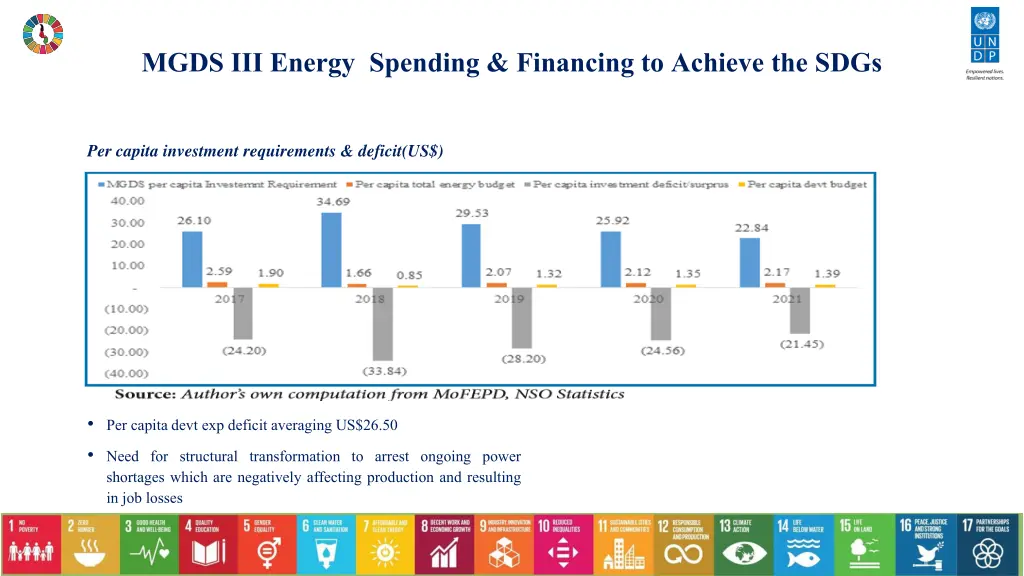 mgds iii energy spending financing to achieve