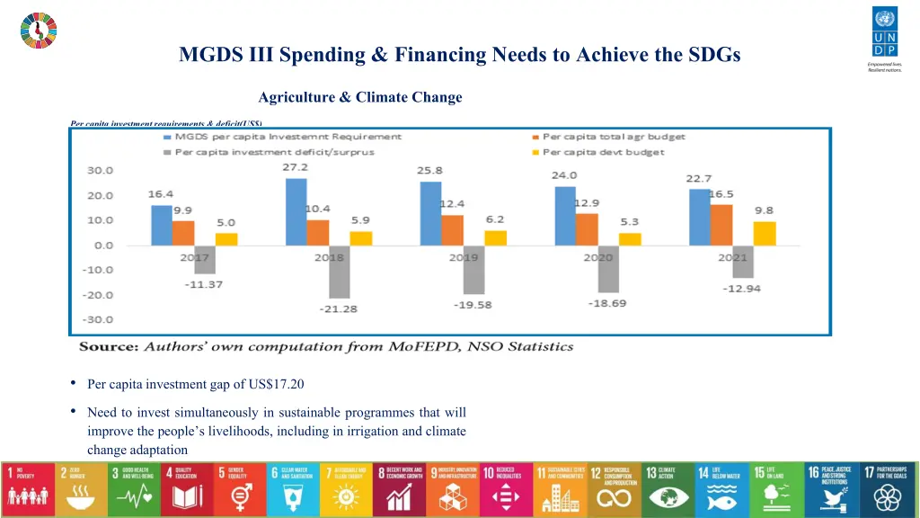 mgds iii spending financing needs to achieve