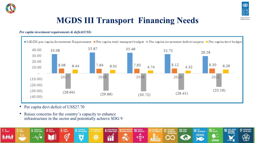 mgds iii transport financing needs