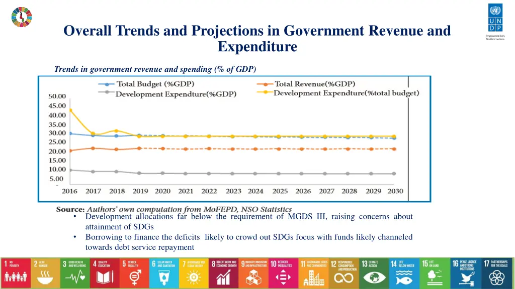 overall trends and projections in government