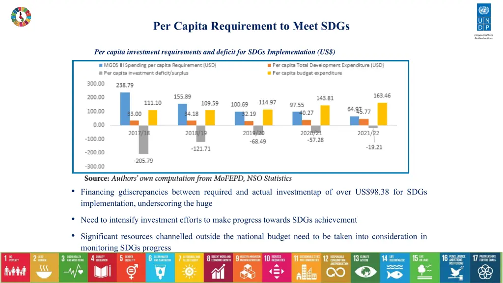 per capita requirement to meet sdgs