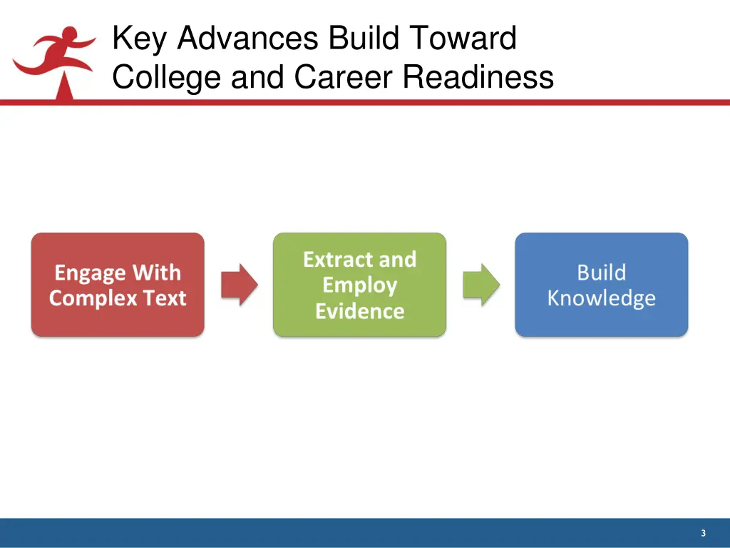 key advances build toward college and career