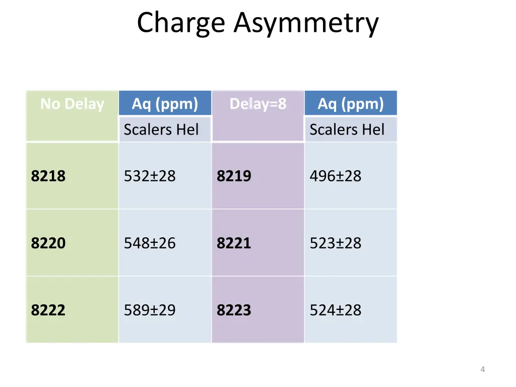 charge asymmetry