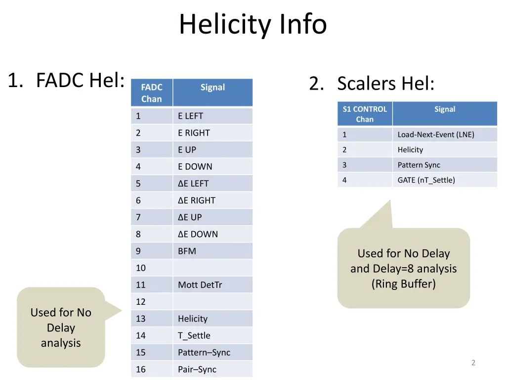 helicity info