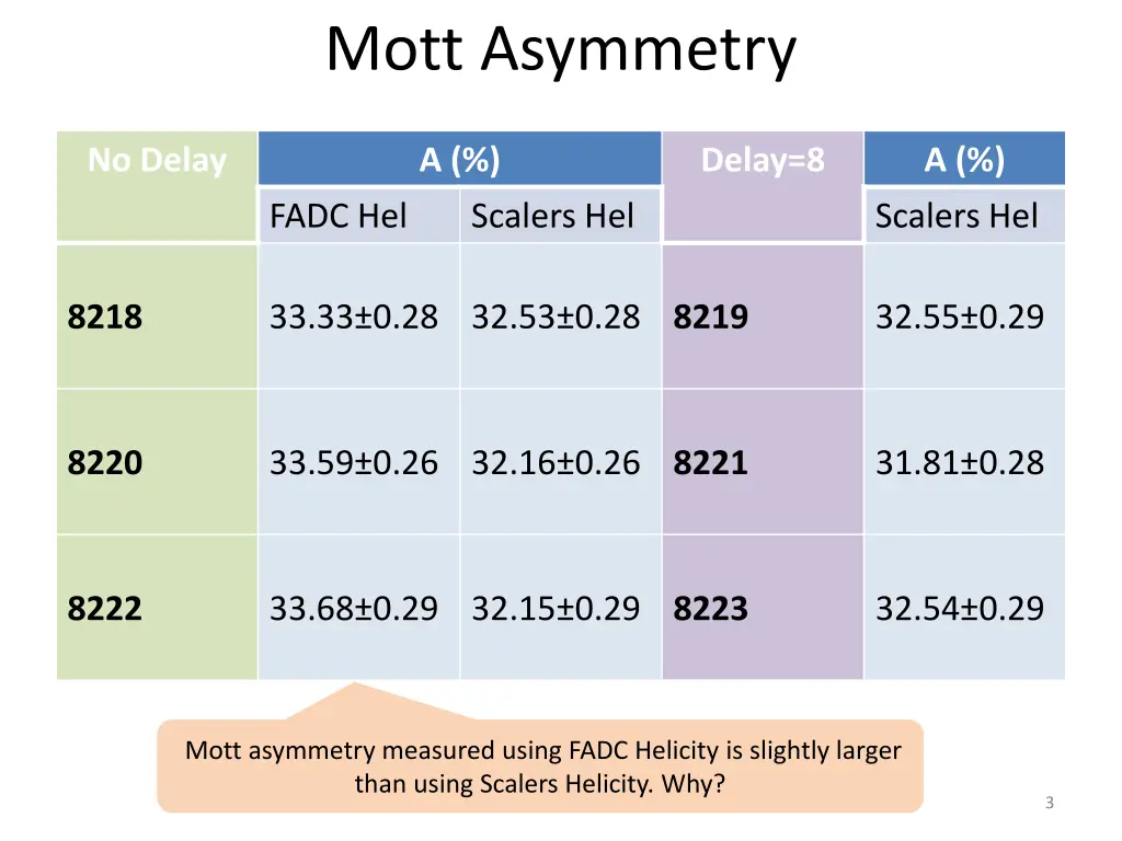 mott asymmetry