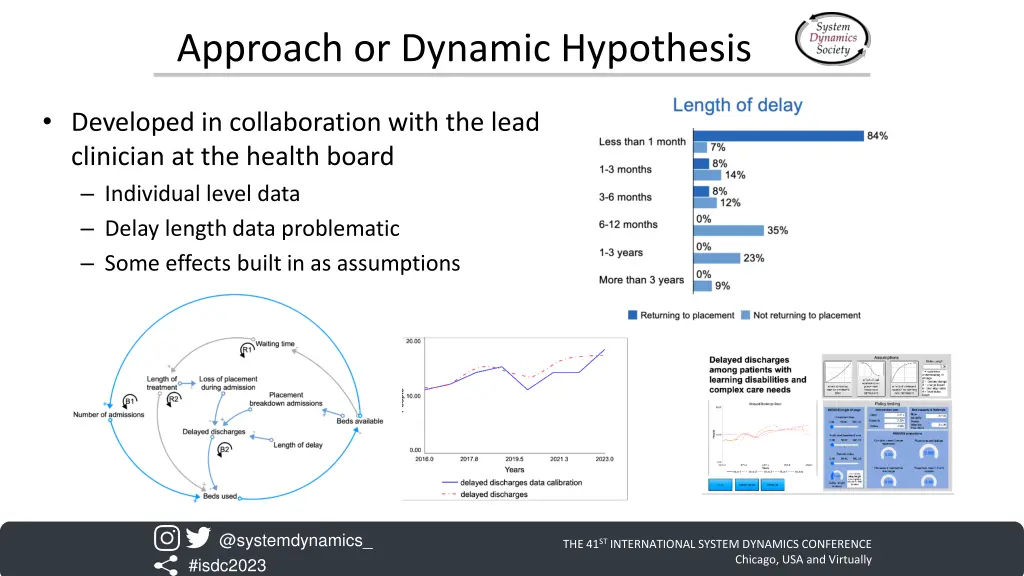 approach or dynamic hypothesis