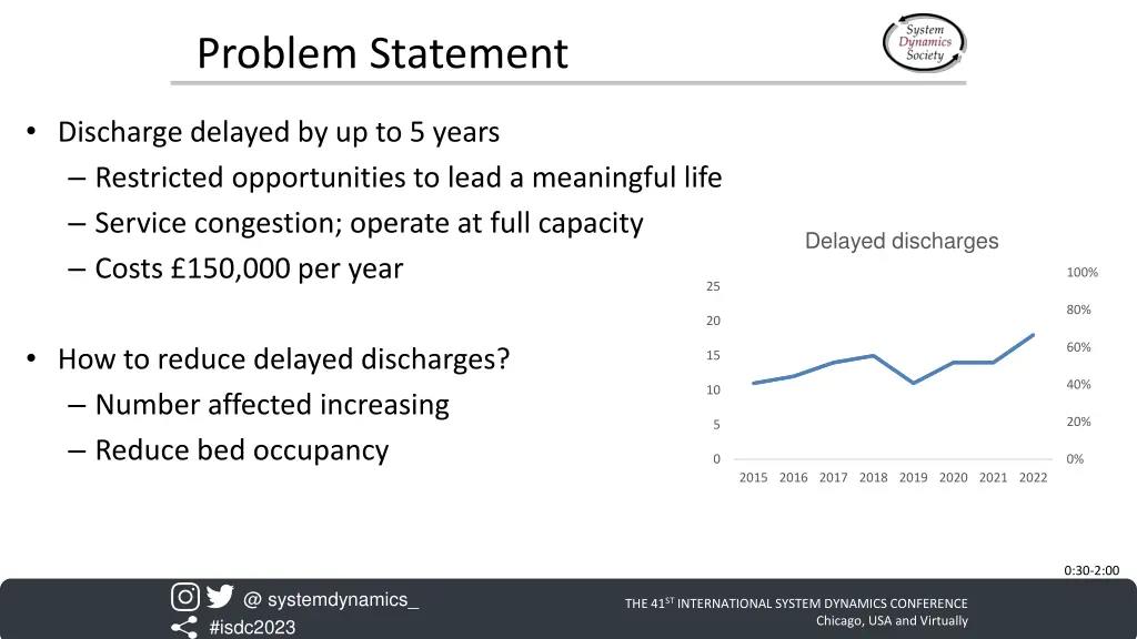 problem statement