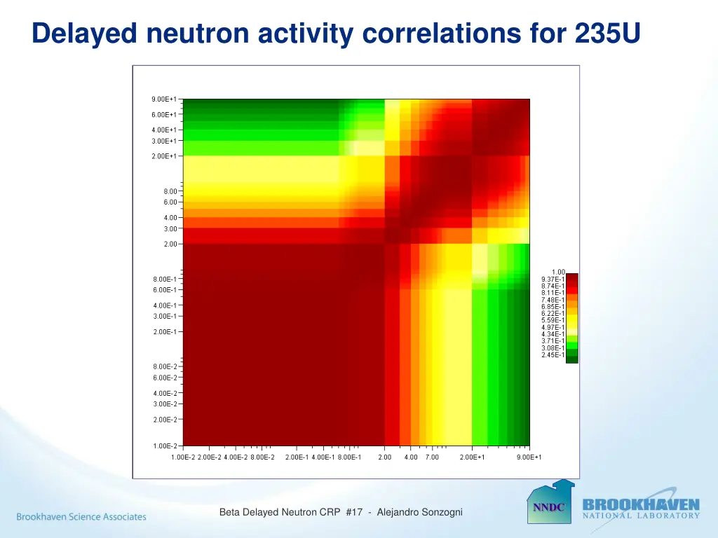 delayed neutron activity correlations for 235u