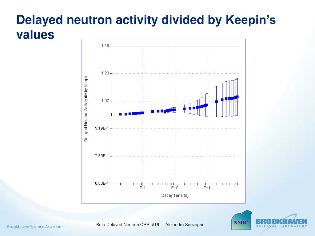 delayed neutron activity divided by keepin