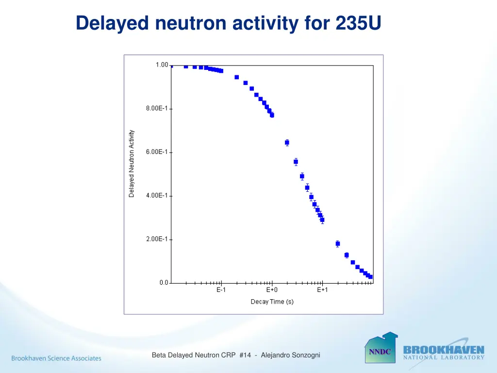 delayed neutron activity for 235u