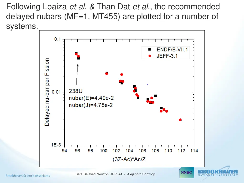 following loaiza et al than