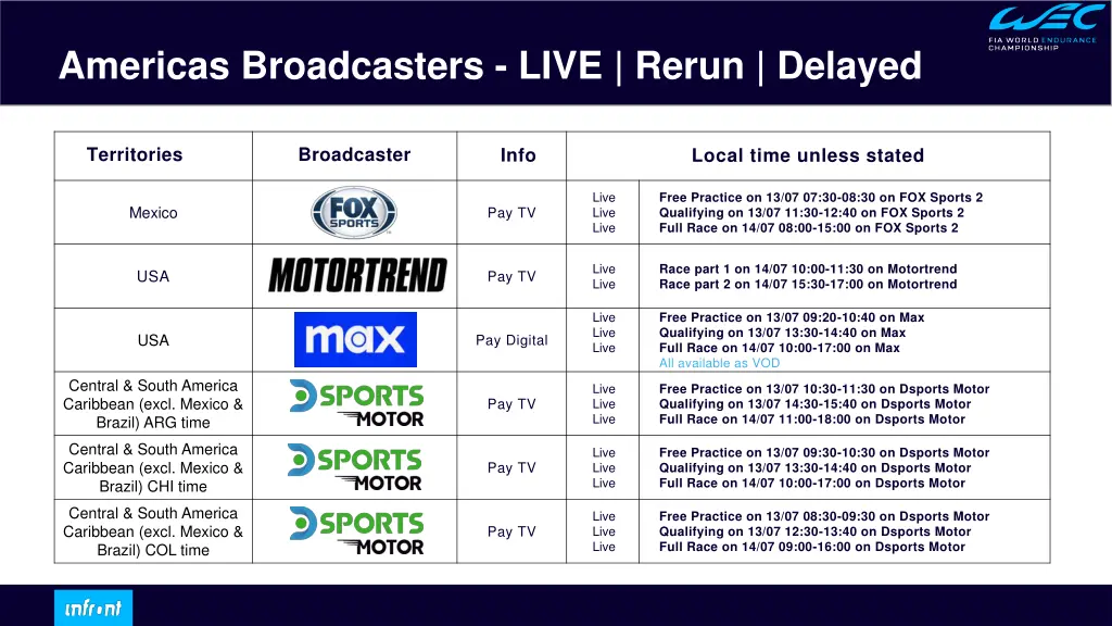 americas broadcasters live rerun delayed 1