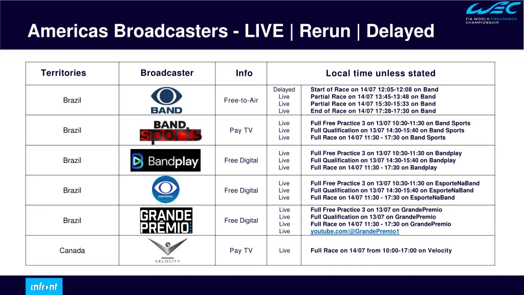 americas broadcasters live rerun delayed