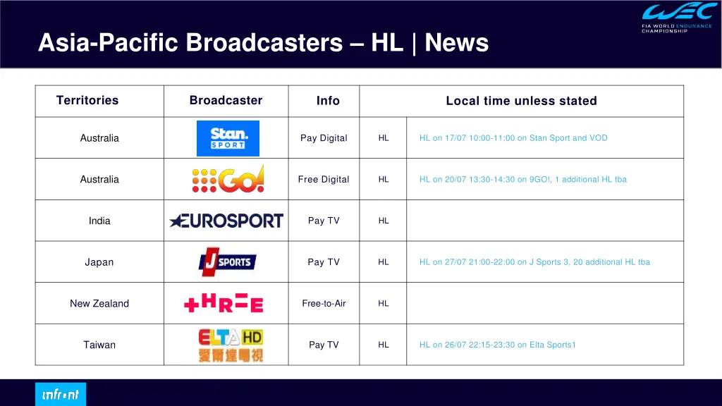 asia pacific broadcasters hl news