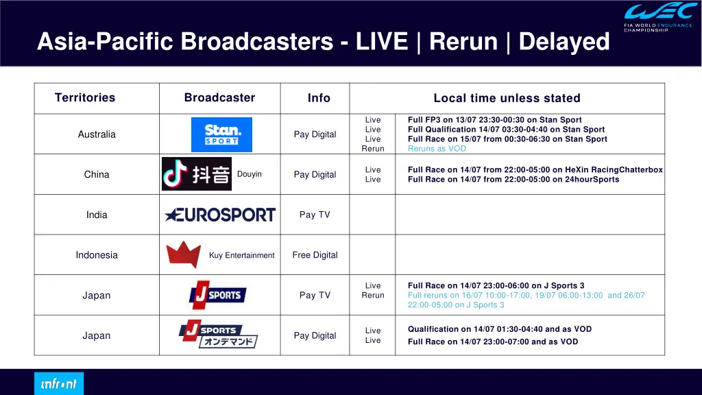 asia pacific broadcasters live rerun delayed