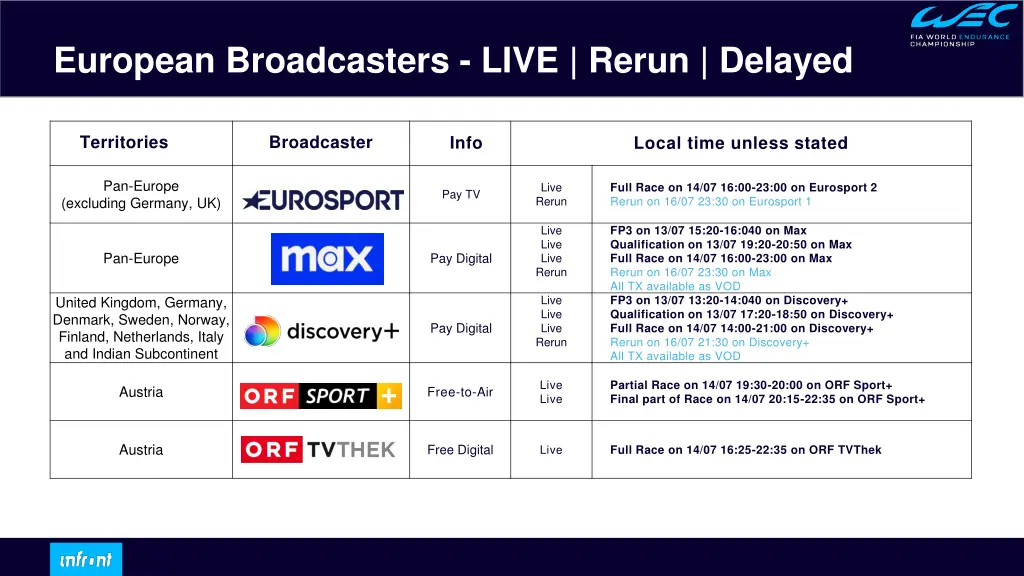 european broadcasters live rerun delayed