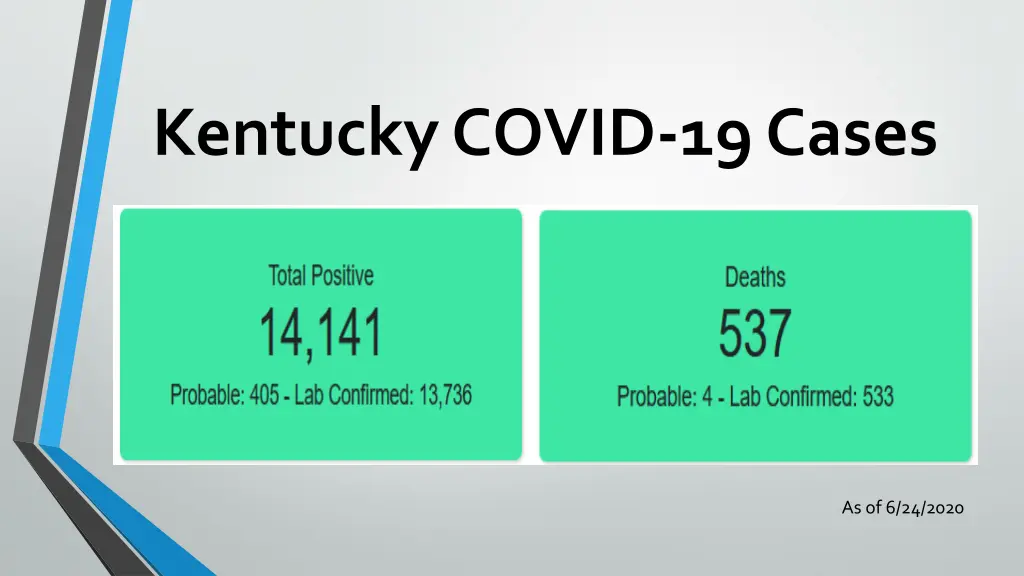 kentucky covid 19 cases